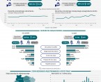 Infografika - Rynek pracy w czerwcu 2023 r. - dane dla województwa opolskiego i miasta Opola Foto