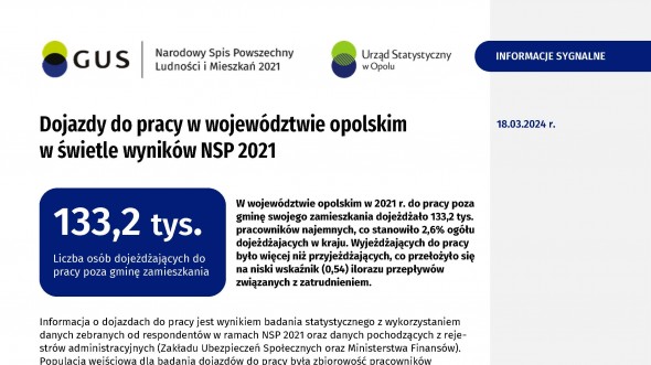 Dojazdy do pracy w województwie opolskim w świetle wyników NSP 2021