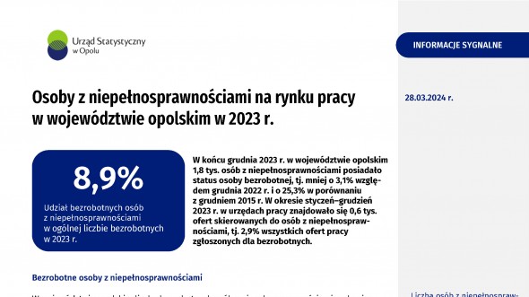 Osoby z niepełnosprawnościami na rynku pracy w województwie opolskim w 2023 r.