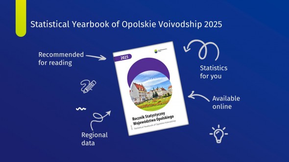 Statistical Yearbook of Opolskie Voivodship 2025