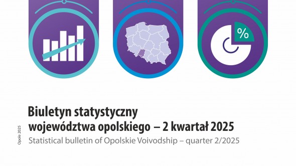 Statistical bulletin of Opolskie Voivodship – quarter 2/2025