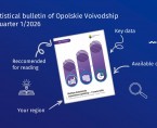 Statistical bulletin of Opolskie Voivodship – quarter 1/2026 Foto