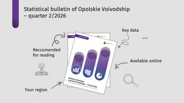Statistical bulletin of Opolskie Voivodship – quarter 2/2026