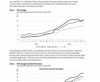 Harmonised Index of Consumer Prices in Poland and Czechia in the years 2021-2022 Foto