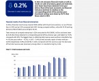 Financial results and outlays on fixed assets of non-financial enterprises in Opolskie Voivodship in 2024 Foto