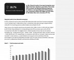 Financial results and outlays on fixed assets of non-financial enterprises in Opolskie Voivodship in 2021 Foto