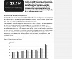 Financial results and outlays on fixed assets of non-financial enterprises in Opolskie Voivodship in 2022 Foto