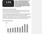Financial results and outlays on fixed assets of non-financial enterprises in Opolskie Voivodship in 2023 Foto