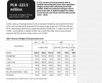 Budgets of local government units in Opolskie Voivodship in 2022 Foto