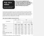 Budgets of local government units in Opolskie Voivodship in 2023 Foto