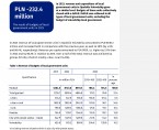 Budgets of local government units in Opolskie Voivodship in 2023 Foto