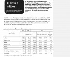 Budgets of local government units in Opolskie Voivodship in 2021 Foto