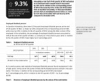 Disabled persons on the labour market of Opolskie Voivodship in 2022 Foto