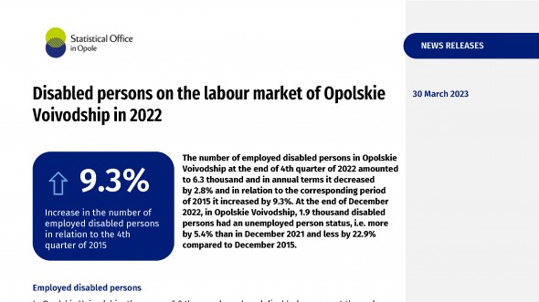 Disabled persons on the labour market of Opolskie Voivodship in 2022