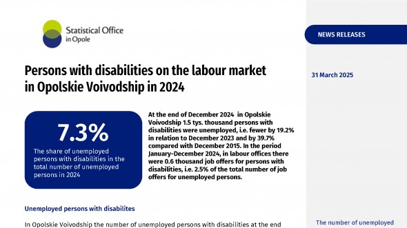 Persons with disabilities on the labour market  in Opolskie Voivodship in 2024