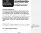 Registered unemployment in Opolskie Voivodship in 2021 Foto