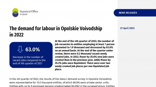 The demand for labour in Opolskie Voivodship in 2022