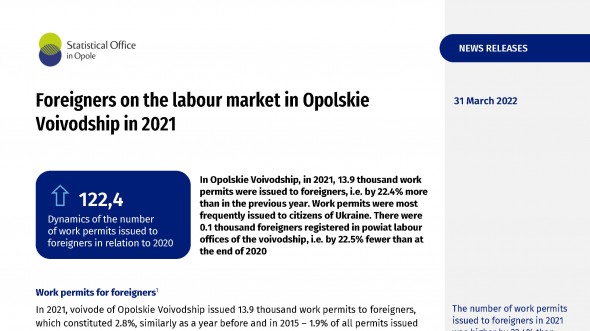 Foreigners on the labour market in Opolskie Voivodship in 2021