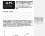 Economic Activity of Population in Opolskie Voivodship in the 1st quarter of 2022 Foto
