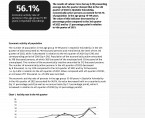 Economic Activity of Population in Opolskie Voivodship in the 4rd quarter of 2022 Foto