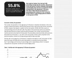 Economic Activity of Population in Opolskie Voivodship in the 2nd quarter of 2023 Foto