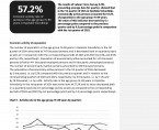 Economic activity of population in Opolskie Voivodship in the 1st quarter of 2024 Foto