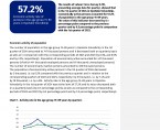 Economic activity of population in Opolskie Voivodship in the 1st quarter of 2024 Foto