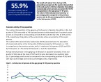 Economic activity of population in Opolskie Voivodship in the 2nd quarter of 2024 Foto