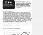 Economic Activity of Population in Opolskie Voivodship in the 3rd quarter 2023 Foto
