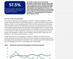 Economic activity of population in Opolskie Voivodship in the 3rd quarter of 2024 Foto