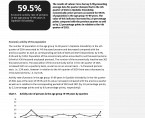 Economic activity of population in Opolskie Voivodship in the 4rd quarter of 2024 Foto