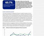 Economic Activity of Population in Opolskie Voivodship in the 1st quarter of 2025 Foto