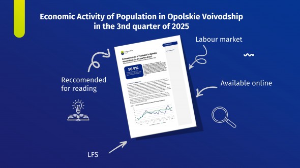 Economic Activity of Population in Opolskie Voivodship in the 3nd quarter of 2025