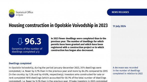 Housing construction in Opolskie Voivodship in 2023