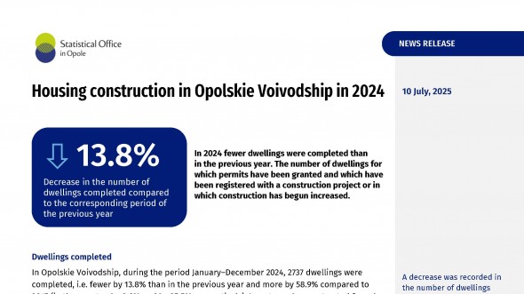 Housing construction in Opolskie Voivodship in 2024