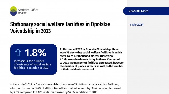 Stationary social welfare facilities in Opolskie Voivodship in 2023