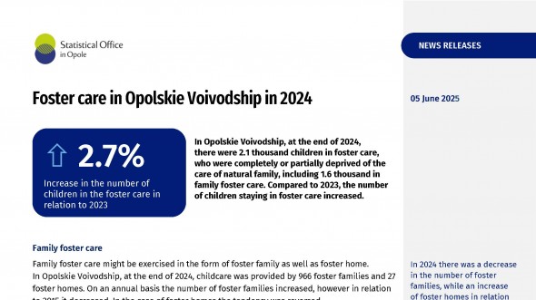 Foster care in Opolskie Voivodship in 2024