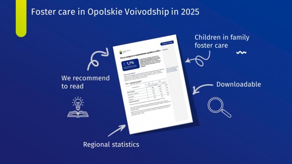 Foster care in Opolskie Voivodship in 2025