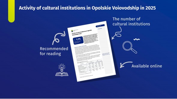 Activity of cultural institutions in Opolskie Voiovodship in 2025 r.