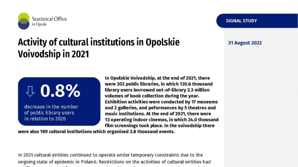 Activity of cultural institutions in Opolskie Voivodship in 2021
