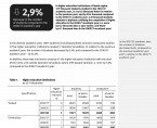 Higher education in Opolskie Voivodship in the 2021/2022 academic year Foto