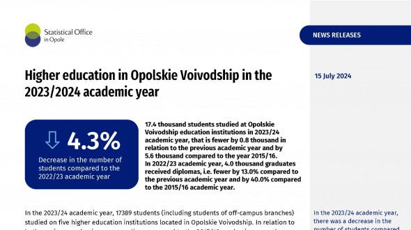 Higher education in Opolskie Voivodship in the 2023/2024 academic year