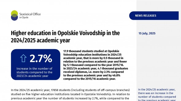 Higher education in Opolskie Voivodship in the 2024/2025 academic year