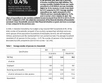 Household budgets in Opolskie Voivodship in 2022 Foto