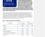 Household budgets in Opolskie Voivodship in 2022 Foto