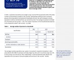Household budgets in Opolskie Voivodship in 2023 Foto