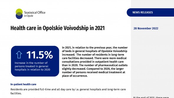 Health care in Opolskie Voivodship in 2021