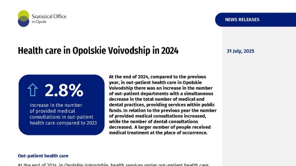 Health care in Opolskie Voivodship in 2024