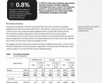 Education in Opolskie Voivodship in the 2023/2024 school year Foto