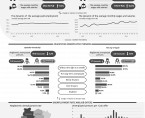 LABOUR MARKET IN OCTOBER 2023 Data for Opolskie Voivodship and the city of Opole Foto